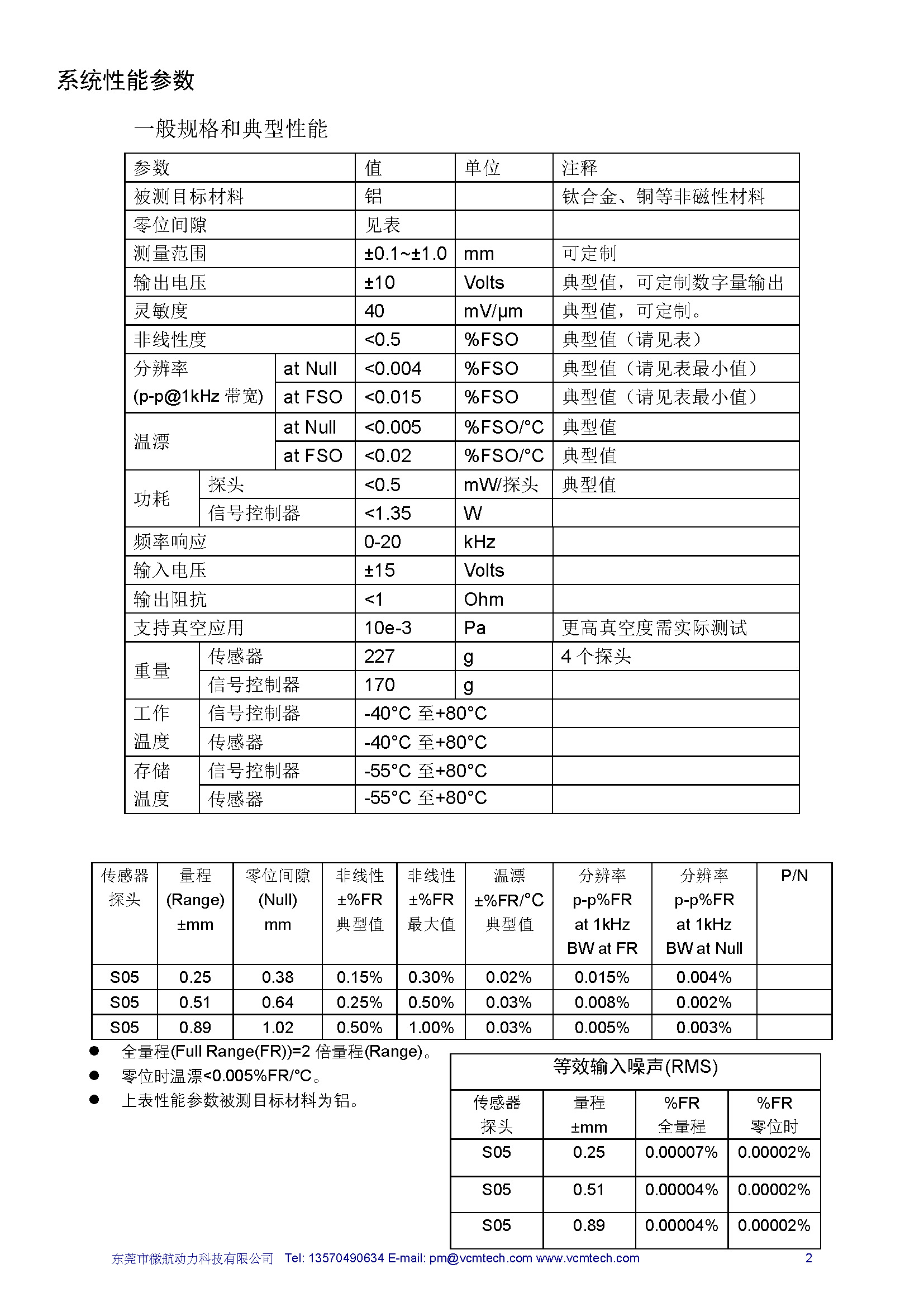 差分式电涡流传感器产品手册_微航动力_页面_3.jpg