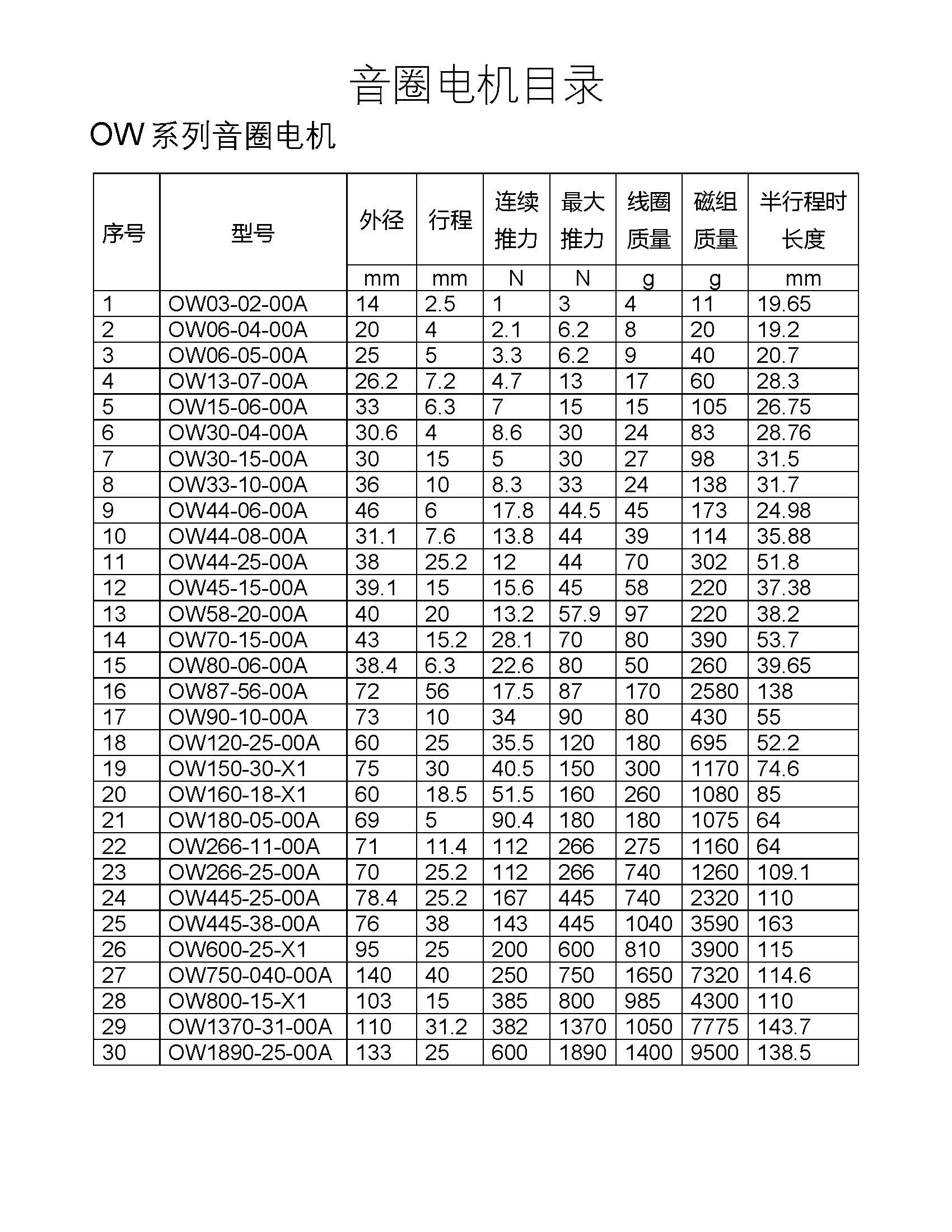 音圈电机目录VCMTECH_页面_1.jpg