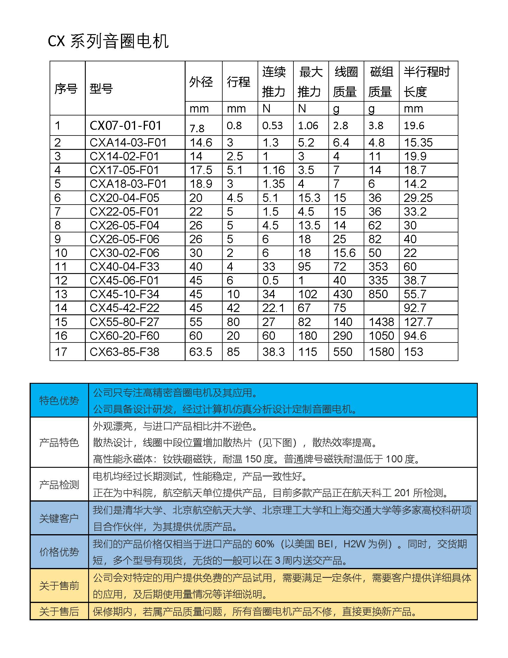 音圈电机目录VCMTECH_页面_2.jpg