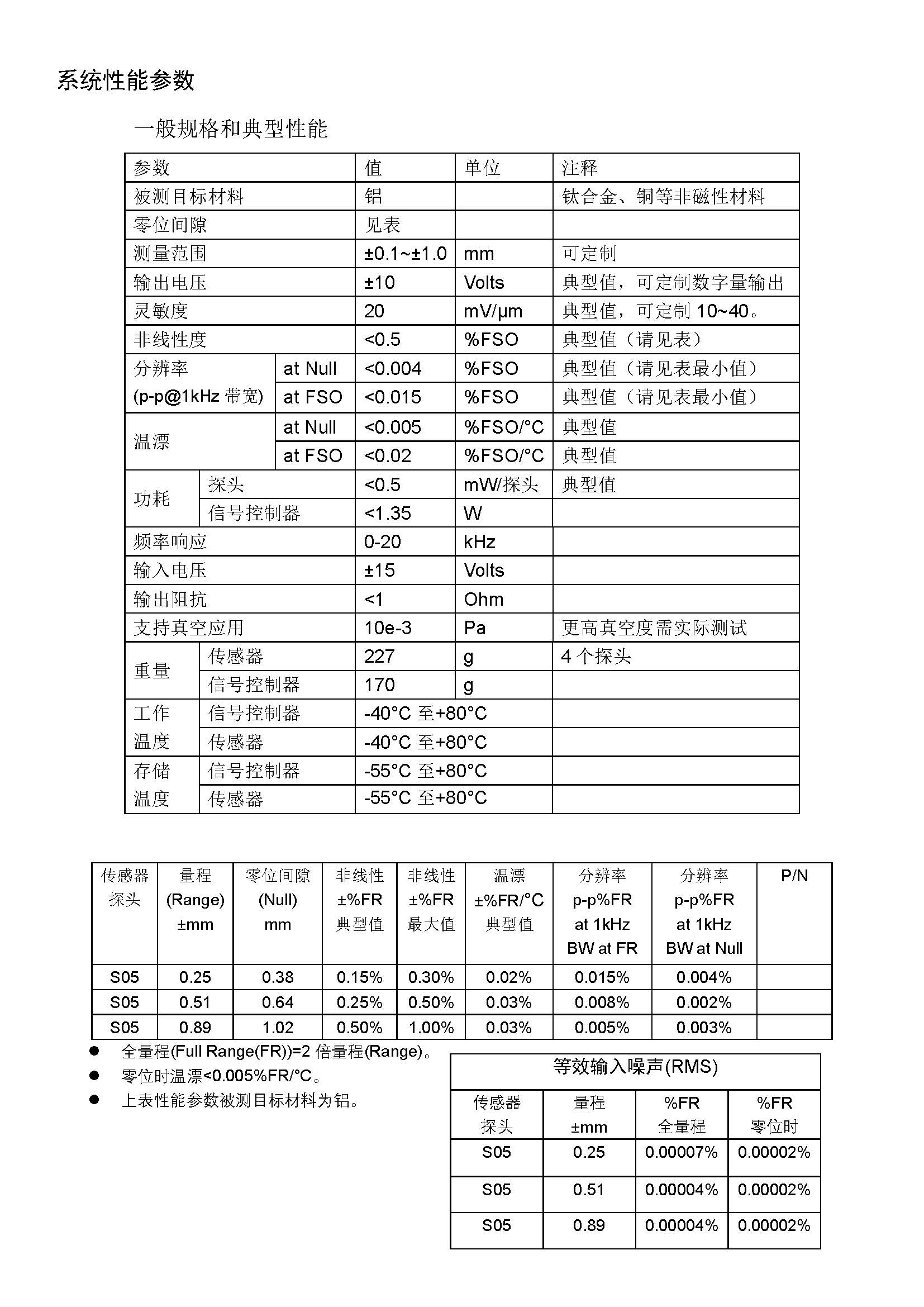 微航动力SCE-2200产品手册_页面_3.jpg